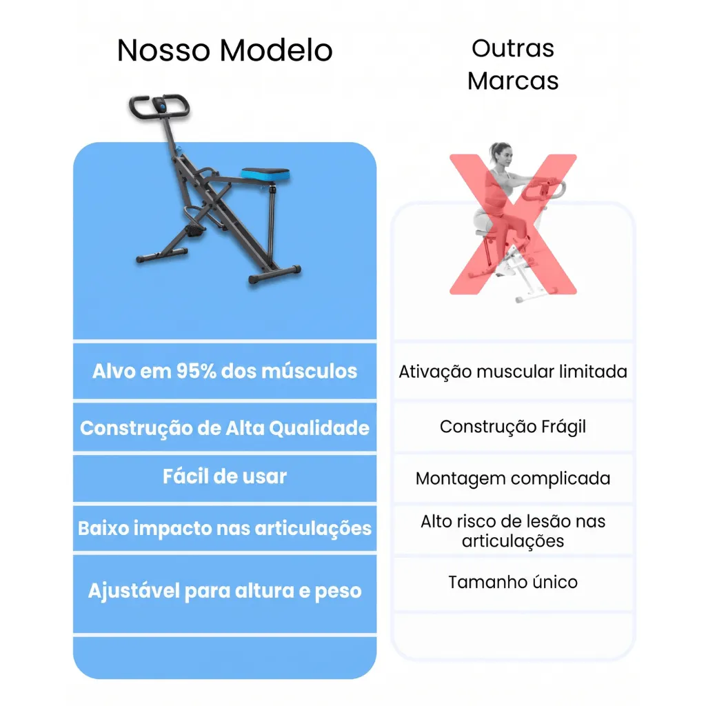 Aparelho Dobrável Squatter Fitness para Treinar em Casa - Azul - Imagem 13